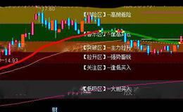 通达信命运罗盘主图指标公式详细介绍