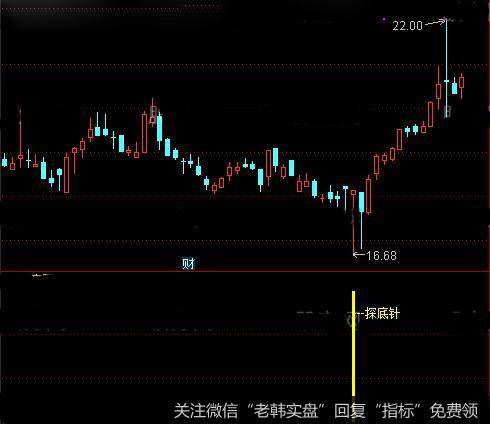 通达信探底针指标公式详细介绍