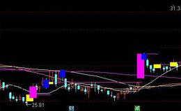 通达信放量抄底拉升主图指标公式详细介绍