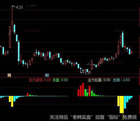 通达信稳如泰山指标公式详细介绍