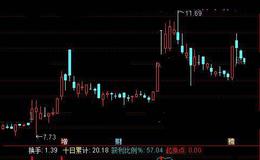 通达信换手率状态看强庄股指标公式详细介绍