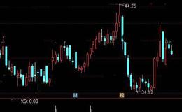 通达信不肯去观音选股指标公式详细介绍