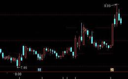 通达信下降楔形底部选股指标公式详细介绍