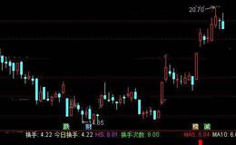 通达信柱状<em>换手率指标公式</em>详细介绍