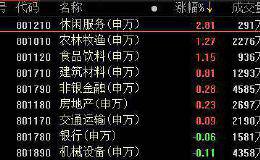 复盘97涨停股：无钴电池崛起 北玻股份6连板