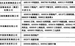 融资融券交易行为的概述