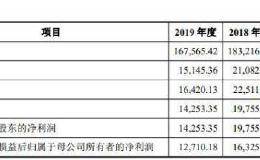 建业股份上市前夕业绩下降 2019年净利润降近三成
