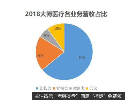 专注骨科医用器械，大博医疗做到了国产第一