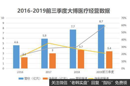 A股首家骨科器械上市企业，毛利超80%，厦门大博医疗什么来头？