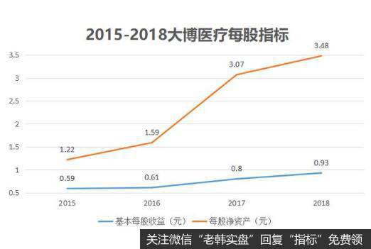 行业需求增长以及国产替代等，是大博医疗成长的关键