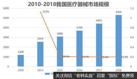 大博医疗凭借着强大的市场份额优势，享受了行业成长的红利，并且未来仍将收益。