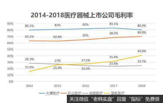 大博医疗作为骨科行业的龙头，产品覆盖面广