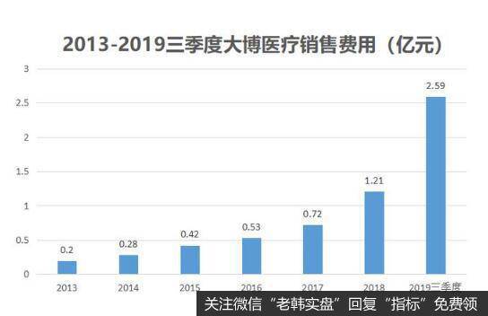 大博医疗快速成长背后，还面对不少烦恼