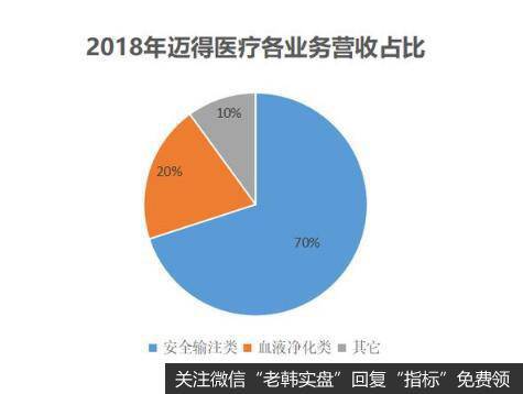 专注医用耗材设备研究，迈得医疗登上科创板