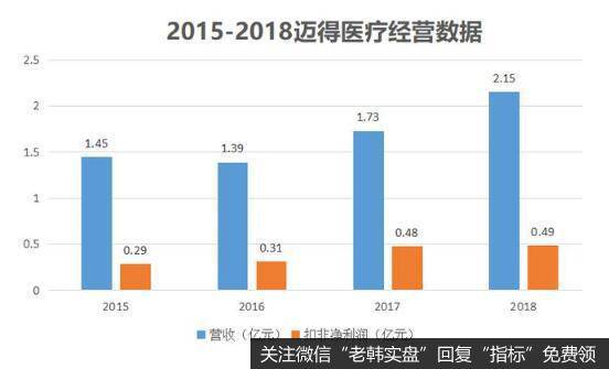 客户过度集中，还大幅赊账，浙江这家科创板企业经历了什么？