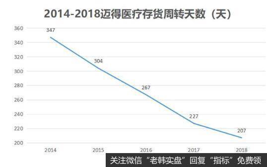 迈得医疗成为了国内首家采用医用软导管定型技术开发出输液器全自动化卷绕包装设备的厂商