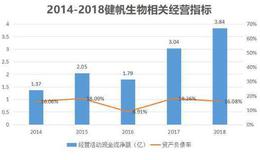 广东医疗器械龙头，年收入超14亿，健帆生物为何做到了行业第一？