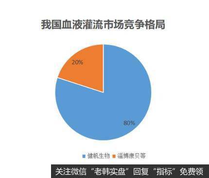 广东医疗器械龙头，年收入超14亿，健帆生物为何做到了行业第一？