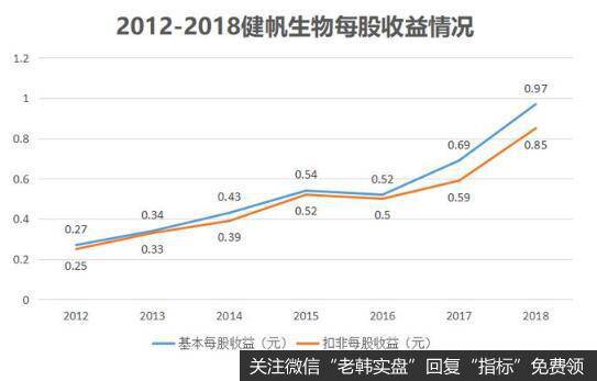 专注血液净化，健帆生物成长迅速