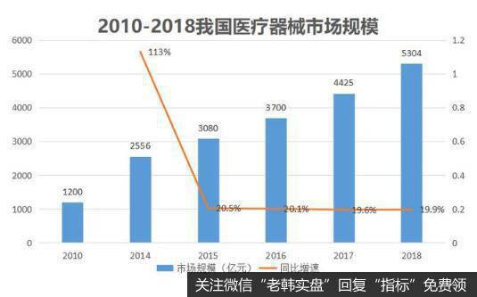 行业需求增长以及强大的产品等，是健帆生物成长的关键