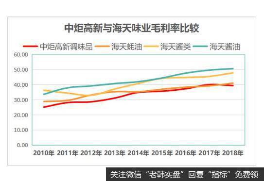 海天、厨邦和千禾，究竟哪个公司最好？