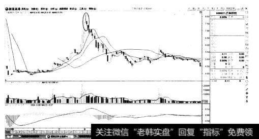向上空跳星形线图