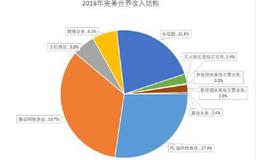 游戏产业回暖，国内影游龙头完美世界将迎来发展机遇