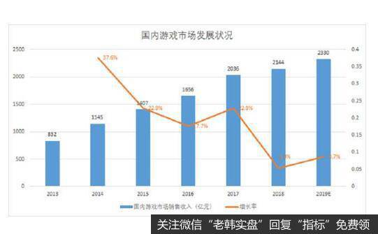 游戏产业回暖，国内影游龙头完美世界将迎来发展机遇