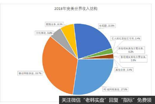 游戏业务突出，未来发展潜力大