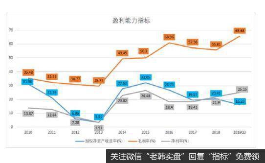 游戏是完美世界主营业务比重中占比最大的，是决定公司未来发展的重要突破口。