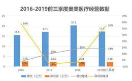 靠口罩走红的奥美医疗，年收入超20亿，董事长年薪超千万