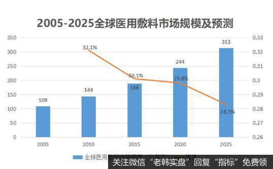 汇率波动以及财务指标变差是奥美医疗面对的难题