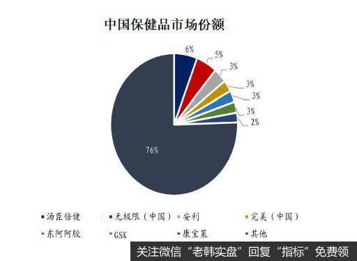 2019中期，高管、机构提前"跳船"