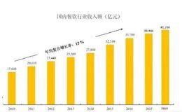 日辰股份：青岛第二家食品上市企业