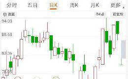 “无钴”跌停！？机构、游资仿佛互换了角色......