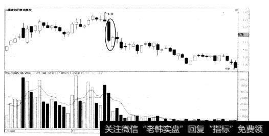 山鹰纸业(600567)于2010年11月之后走势图分析