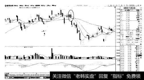 齐头并列线