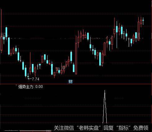 独特性强势<a href='/tongdaxin/279999.html'>主力选股</a>指标公式详细介绍