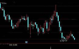 通达信红花惊现选股指标公式详细介绍