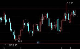 通达信马上买选股指标公式详细介绍