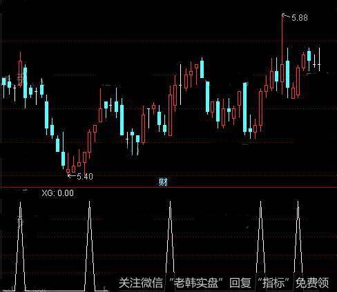 通达信马上买<a href='/tongdaxin/286635.html'>选股指标</a>公式详细介绍