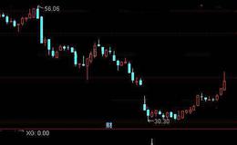 通达信起死回生选股指标公式详细介绍