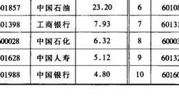 龙头股和权重股的概述