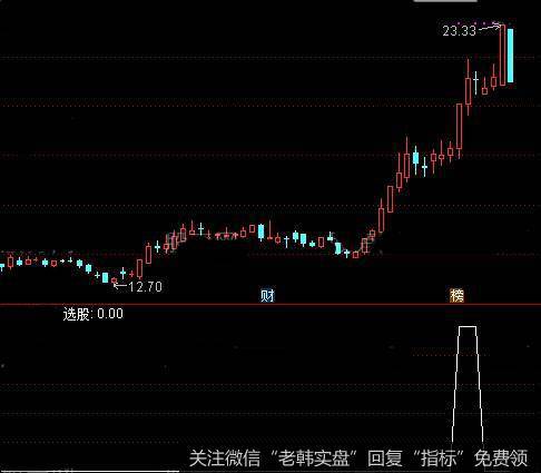 通达信开盘<a href='/tongdaxin/286635.html'>选股指标</a>公式详细介绍