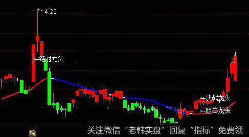 通达信阻击龙头主图指标公式详细介绍