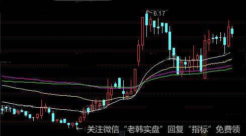 通达信无穷线主图指标公式详细介绍