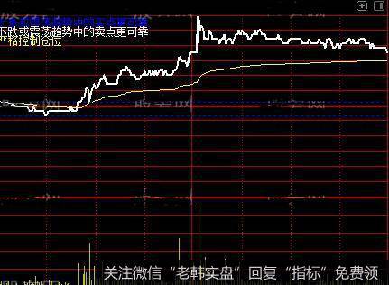 通达信南川三代分时主图指标公式详细介绍