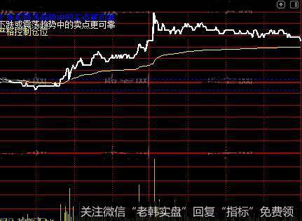 通达信南川三代分时主图指标公式详细介绍