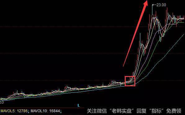 MACD指标水上飞战法实战