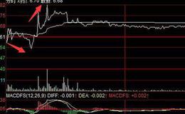 <em>股票入门基础知识</em>丨股票解套方法有哪些步骤？解套需要注意什么？